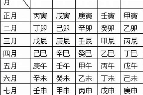 四柱八字入门_四柱八字基础知识入门汇总,第8张