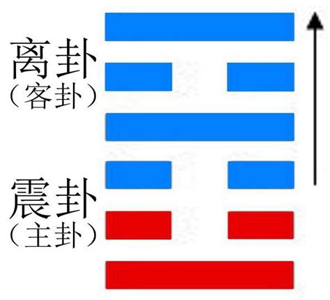 火雷噬嗑卦详解吉凶_火雷噬嗑卦详解卦辞,第17张