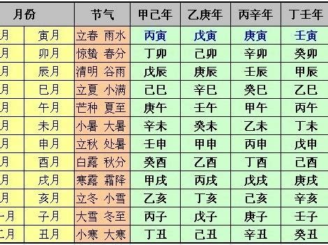 四柱八字入门_四柱八字基础知识入门汇总,第9张