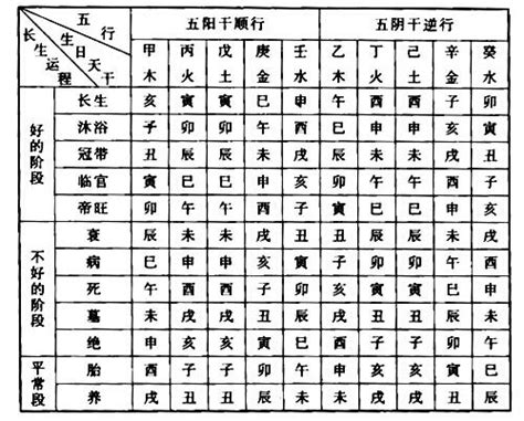 沐浴_沐浴坐伤官,第19张