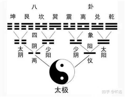 火雷噬嗑卦详解吉凶_火雷噬嗑卦详解卦辞,第20张