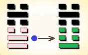 泰卦六爻详解_泰卦是什么意思,第13张