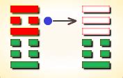泰卦六爻详解_泰卦是什么意思,第32张