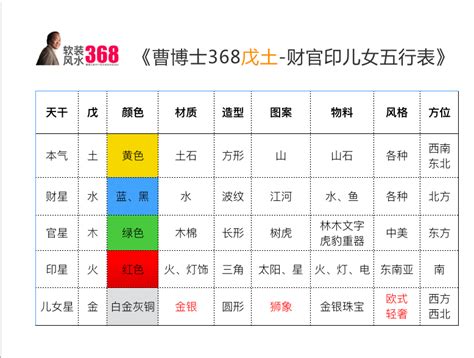 戊子日柱是上等日柱吗_戊子日柱生于各月精论,第7张