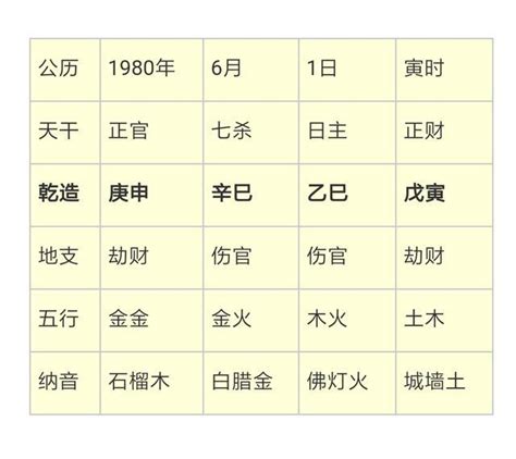 戊寅日柱是上等日柱吗_戊寅日柱生于各月精论,第18张