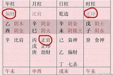 八字正财格是什么意思_八字正财格女命是什么意思,第13张 八字正财格是什么意思_八字正财格女命是什么意思,第13张