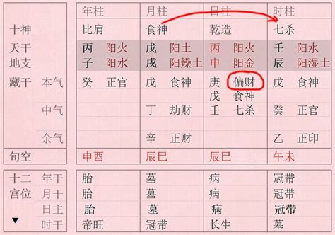 八字正财格是什么意思_八字正财格女命是什么意思,第13张