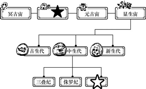 五行缺木取什么名字_男孩五行缺木取什么名字,第14张