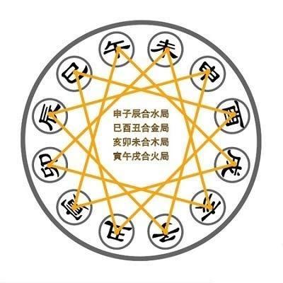 三合局属相_三合局口诀,第3张