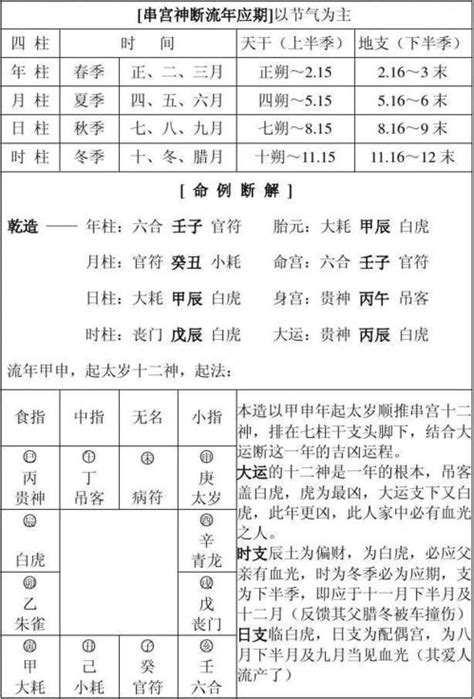 算命不求人农历算命法大全_算命不求人农历算命法准吗,第5张