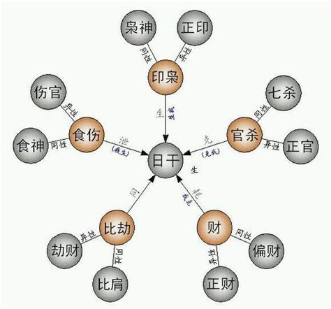 几种罕见的命格_八字命格中最好的命格,第23张