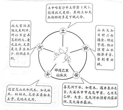 一甲子等于几年_六十甲子口诀顺口溜,第19张