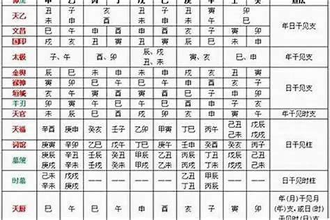 农历生辰八字算命_免费农历生辰八字算命排盘,第18张 农历生辰八字算命_免费农历生辰八字算命排盘,第18张