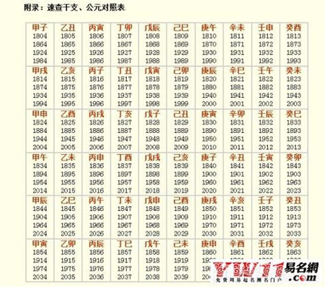 壬申年是什么意思_壬申年是哪一年,第5张