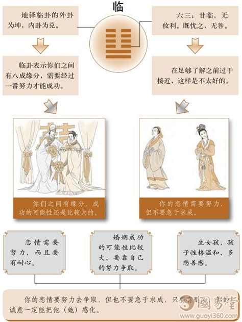 地泽临卦详解感情复合_地泽临卦是吉卦吗,第3张 地泽临卦详解感情复合_地泽临卦是吉卦吗,第3张