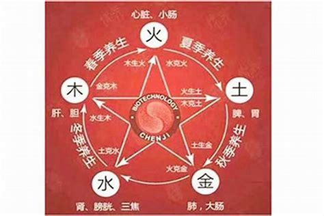 五行缺火的名字_命里缺火取什么名字好,第15张