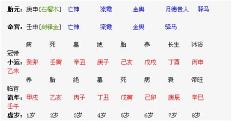 什么八字格局高_八字如何看格局高低,第3张