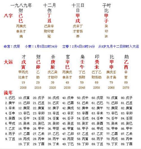 八字最有福气的女命_八字最有福气的女命婚姻,第3张