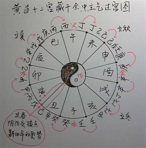 什么八字的人贪财好色_爱嫖的男命八字特点,第23张