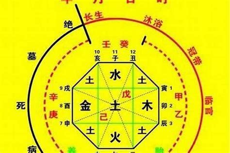 八字怎么看何时有财运_如何从八字看财运,第8张