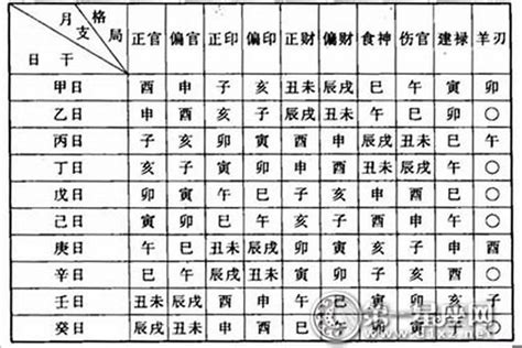 八字从印格成格条件_八字从印格富贵条件,第14张