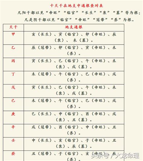 八字偏弱的男人是什么命_八字偏弱怎么取名字,第4张