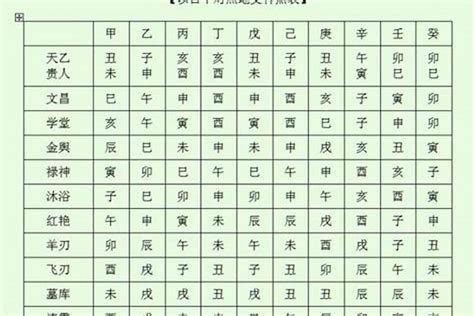 太极贵人在八字中代表什么意思_太极贵人和天乙贵人的区别,第3张