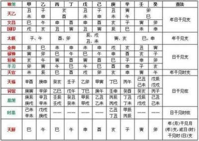 吊客在八字中代表什么意思_吊客在八字是什么意思,第3张 吊客在八字中代表什么意思_吊客在八字是什么意思,第3张