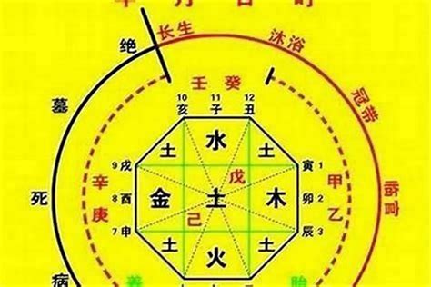 八字怎么看走大运_如何通过八字看大运,第7张 八字怎么看走大运_如何通过八字看大运,第7张