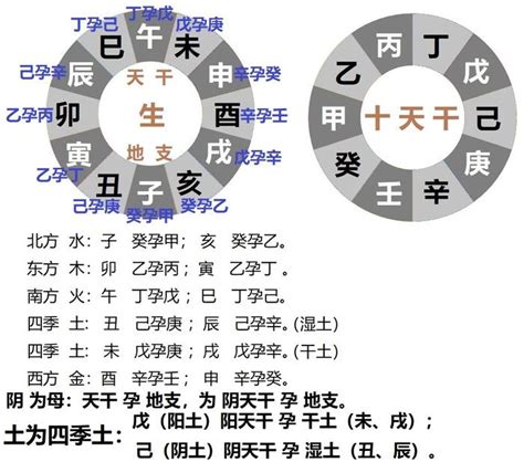 八字看正缘出现时间_八字看正缘出现时间免费,第4张