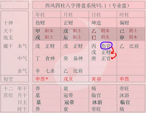 旺夫命的女人八字_旺夫命是什么样的八字,第13张