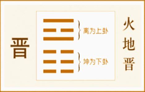 六爻火地晋卦详解_火地晋卦占疾病详解,第15张 六爻火地晋卦详解_火地晋卦占疾病详解,第15张