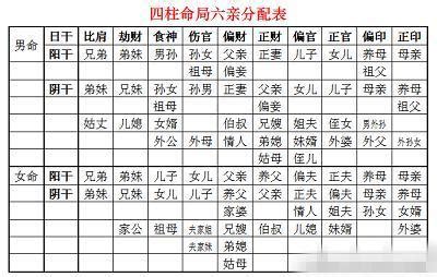 八字正财详解大全_正财在哪个柱上最好,第10张