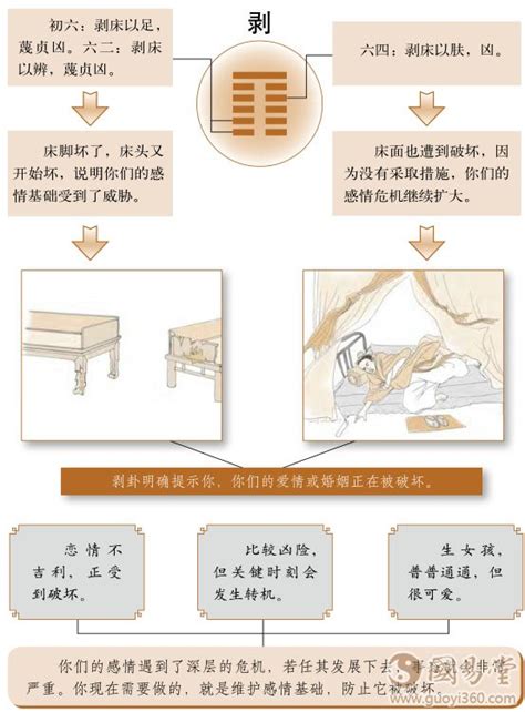 山地剥卦详解感情_山地剥卦占男女关系,第3张