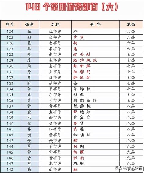 五行缺木取什么名字_男孩五行缺木取什么名字,第18张