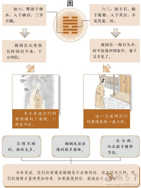 泽水困卦爱情_泽水困卦是凶是吉,第3张