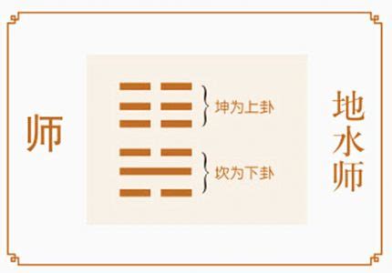地水师卦详解财运_地水师卦是凶是吉利,第3张 地水师卦详解财运_地水师卦是凶是吉利,第3张