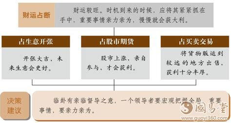 地泽临卦详解财运_地泽临卦预示什么,第3张 地泽临卦详解财运_地泽临卦预示什么,第3张