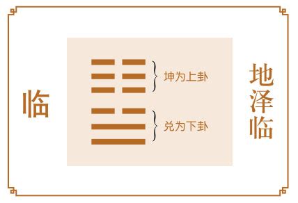 地泽临卦详解事业变动_地泽临卦是绝命卦,第3张