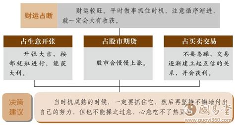地风升卦详解财运_地风升卦详解身体状况,第3张 地风升卦详解财运_地风升卦详解身体状况,第3张
