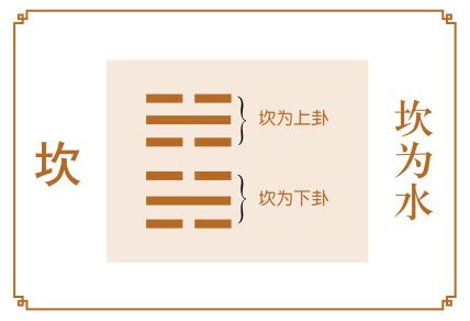 坎为水卦详解事业_坎为水卦给人的暗示,第3张 坎为水卦详解事业_坎为水卦给人的暗示,第3张