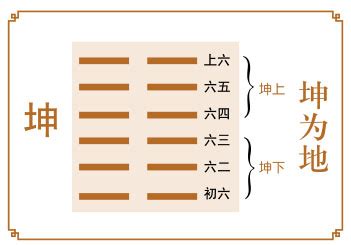 坤为地卦详解事业_坤为地卦详解财运,第3张