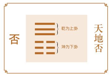 天地否卦详解事业_天地否卦是吉还是凶,第3张 天地否卦详解事业_天地否卦是吉还是凶,第3张