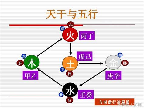 算婚姻八字免费测试_免费合八字算婚姻,第14张