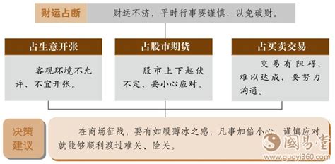 天泽履卦详解财运_天泽履卦详解卦辞,第3张 天泽履卦详解财运_天泽履卦详解卦辞,第3张