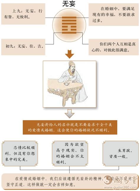 天雷无妄卦详解感情_天雷无妄卦预示着什么,第3张