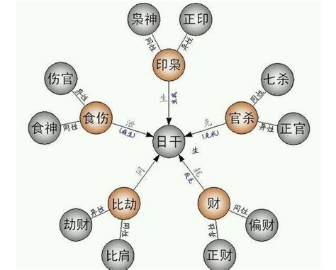 八字看你命中注定的丈夫_八字看你命中注定有几个子女,第15张