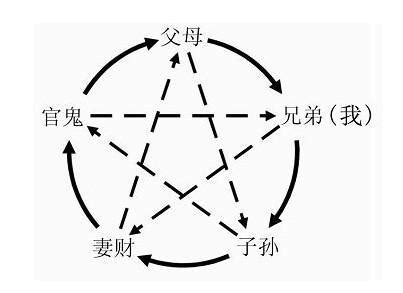 离卦的卦象是说明什么_离卦为啥叫绝命卦,第14张