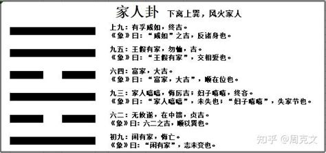 风火家人卦详解事业_风火家人卦预示着什么,第24张