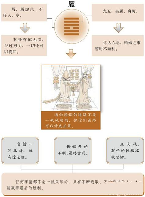 天泽履卦详解感情_天泽履卦是吉卦吗,第3张 天泽履卦详解感情_天泽履卦是吉卦吗,第3张